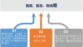 印刷企业过得怎么样 2019印刷电商生命力调研报告出炉