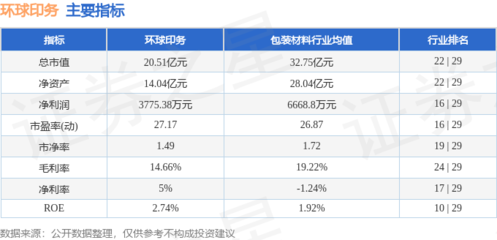 本周盘点(8.19-8.23):环球印务周涨5.25%,主力资金合计净流入1451.33万元